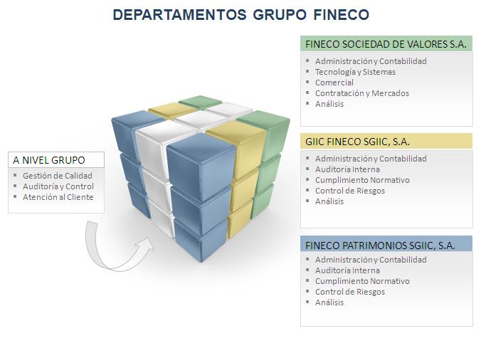 Departamentos Departamentos